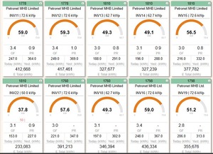 Multi Systems Dashboard